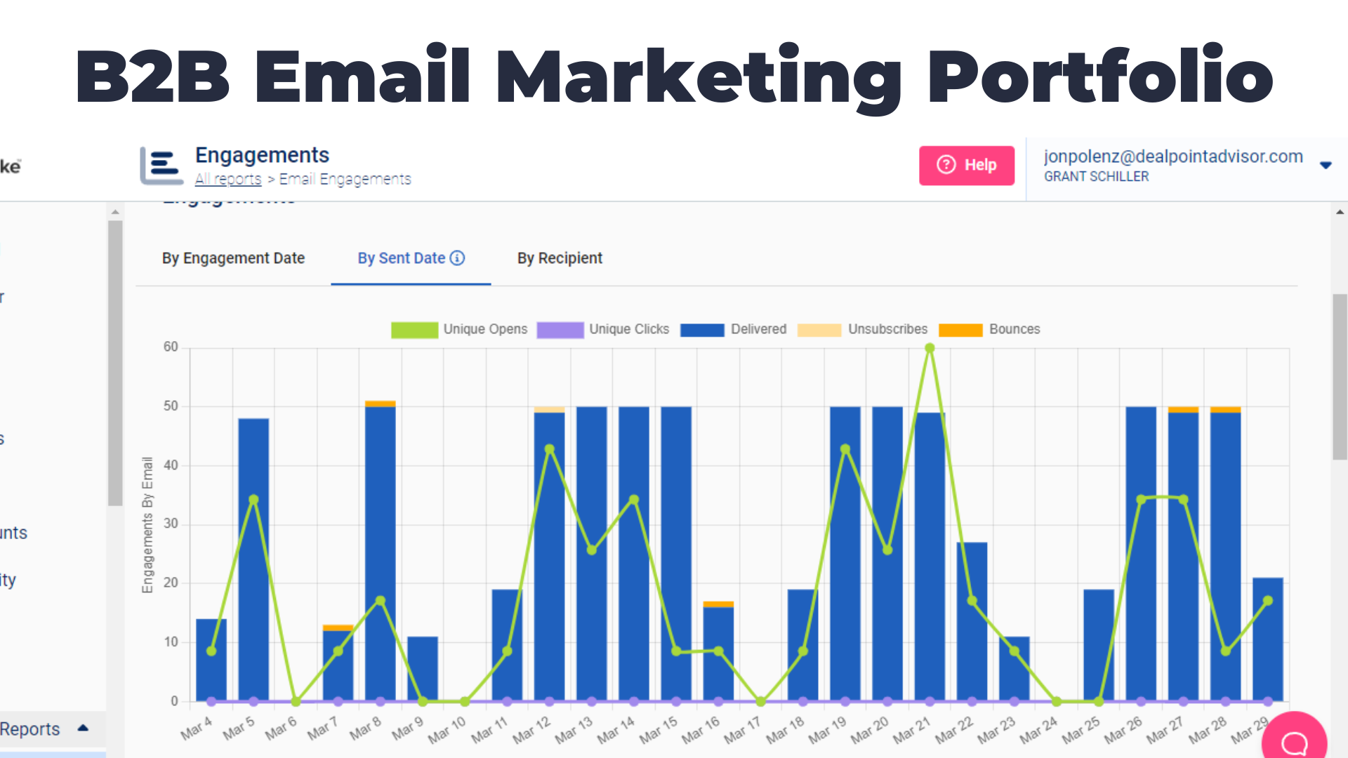 B2B Email Marketing Campaign Performance